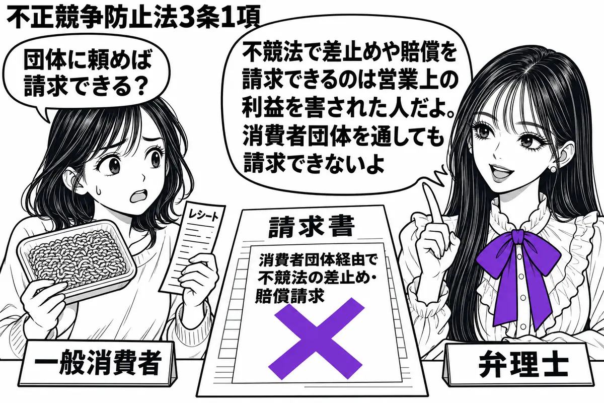 先生が相談机の右に座る弁理士役(札「弁理士」)。左にひき肉のパックとレシートを持つ女性(札「一般消費者」)。机の請求書に付箋「消費者団体経由で不競法の差止め・賠償請求」を貼り、そこにヴァイオレットの×印。先生の吹き出し「不競法で差止めや賠償