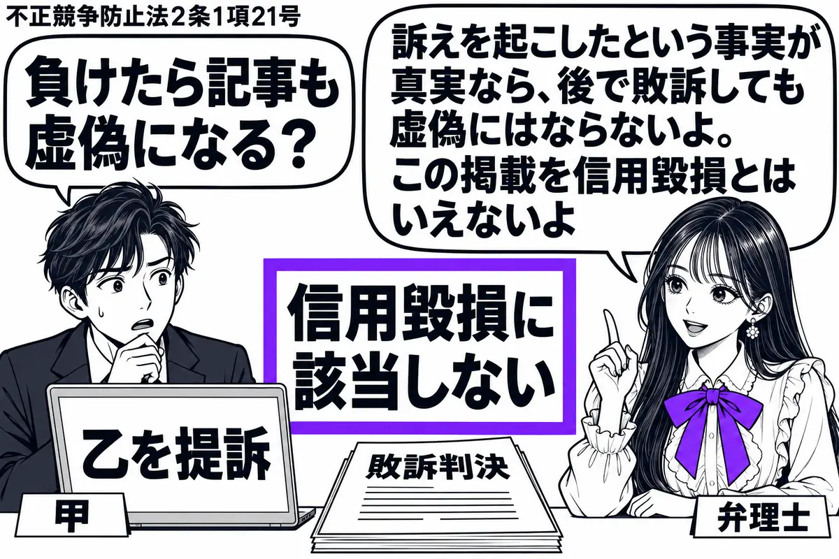 先生が右の机に座る弁理士役(札「弁理士」)。左にパソコンを開く男性(札「甲」)。画面には「乙を提訴」とだけ書かれた自社サイトの記事。横に敗訴判決の書類を置き、記事に添えた札「信用毀損に該当しない」をヴァイオレットの枠で囲む。先生の吹き出し「