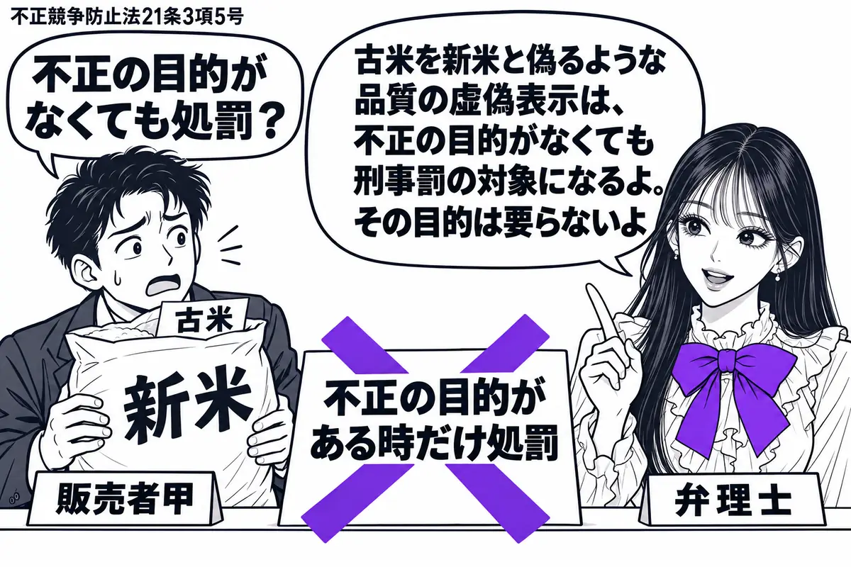 先生が右の相談机に立つ弁理士役（札「弁理士」）。左に米袋を抱える男性（札「販売者甲」）。袋の口から古米の保管票がのぞき、表には「新米」の表示。机の付箋「不正の目的がある時だけ処罰」にヴァイオレットの×印。先生の吹き出し「古米を新米と偽るよう