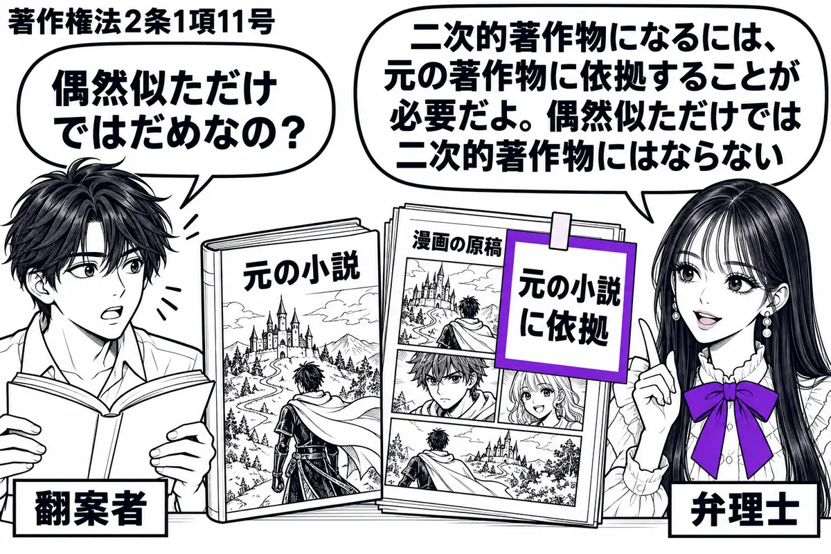 先生が机の右に立つ弁理士役(札「弁理士」)。左に小説を開く男性(札「翻案者」)、中央に元の小説と、それをもとに描いた漫画の原稿が並ぶ。原稿に付けた「元の小説に依拠」の付箋をヴァイオレットの枠で囲み、男性は小説と原稿を見比べている。先生の吹き