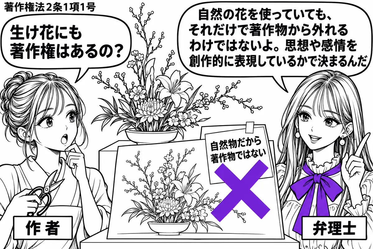 先生が展示台の右に立つ弁理士役(札「弁理士」)。左に花ばさみを持つ女性(札「作者」)、中央に枝の向きや花の高低を工夫した生け花と、その配置を描いた下絵。下絵に付けた「自然物だから著作物ではない」の付箋に大きなヴァイオレットの×印。先生の吹き