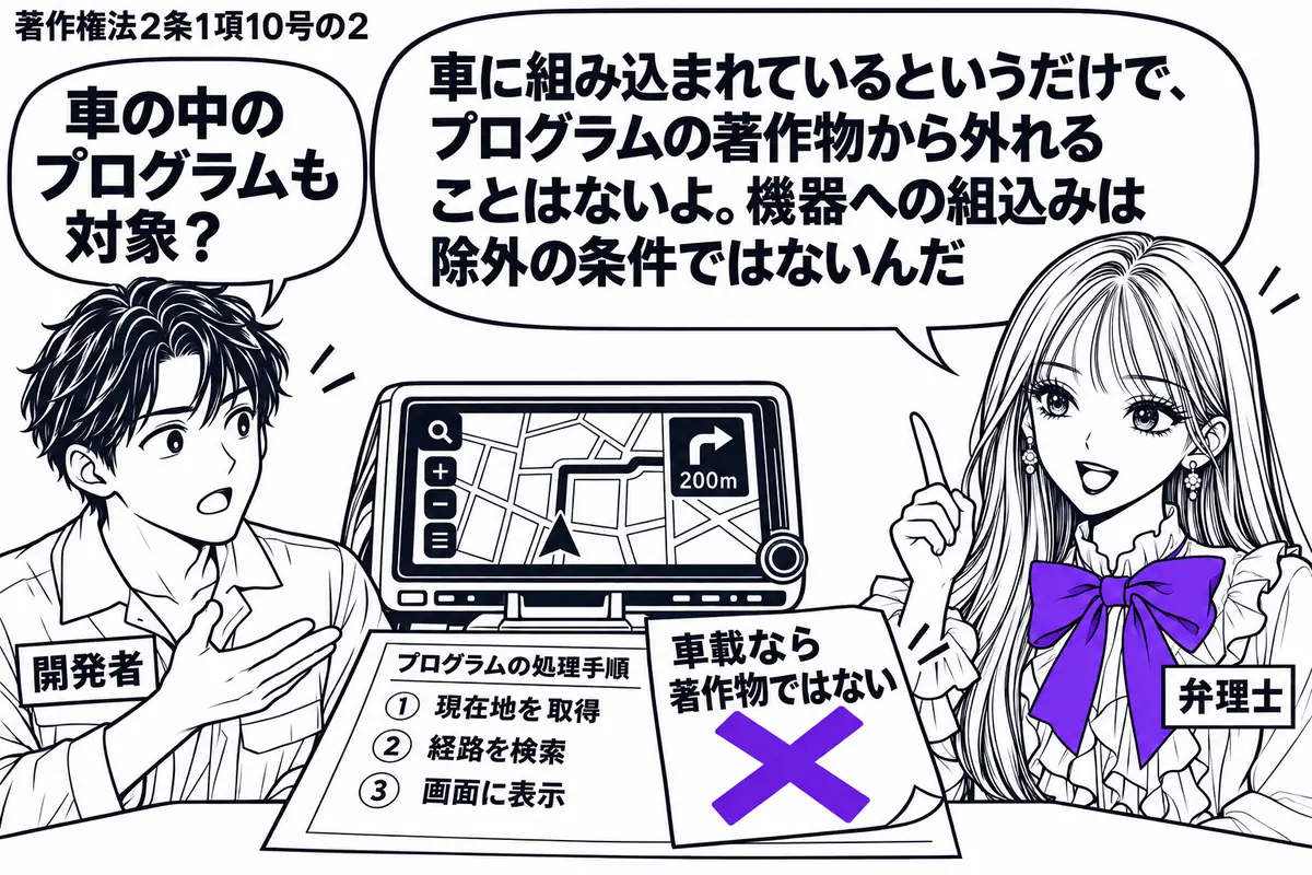 先生が机の右に立つ弁理士役(札「弁理士」)。左に車のナビ画面を示す男性(札「開発者」)、中央に車載装置とプログラムの指令を記した用紙。用紙に付けた「車載なら著作物ではない」の付箋に大きなヴァイオレットの×印。先生の吹き出し「車に組み込まれて