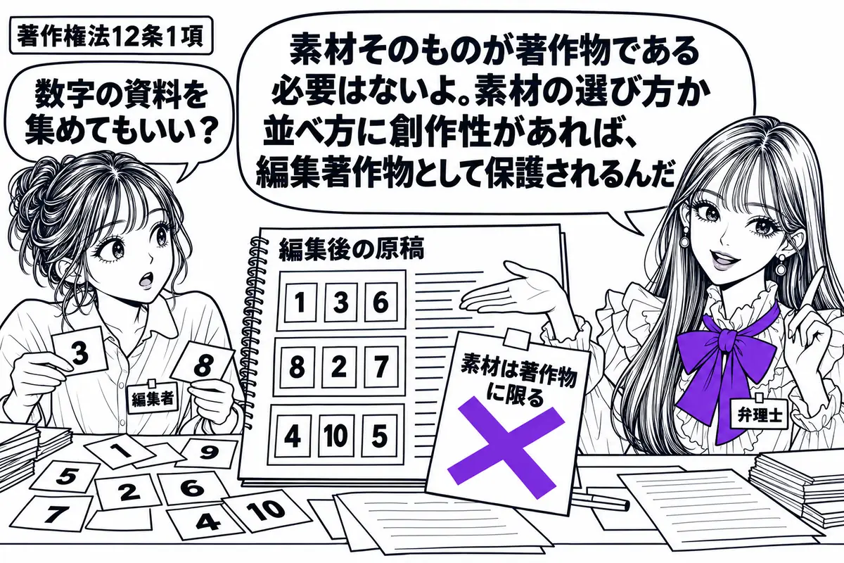 先生が編集机の右に立つ弁理士役（札「弁理士」）。左に数字だけの資料カードを並べる女性（札「編集者」）、中央にカードを選び直して配置した編集原稿。原稿に付けた「素材は著作物に限る」の付箋に大きなヴァイオレットの×印。先生の吹き出し「素材そのも