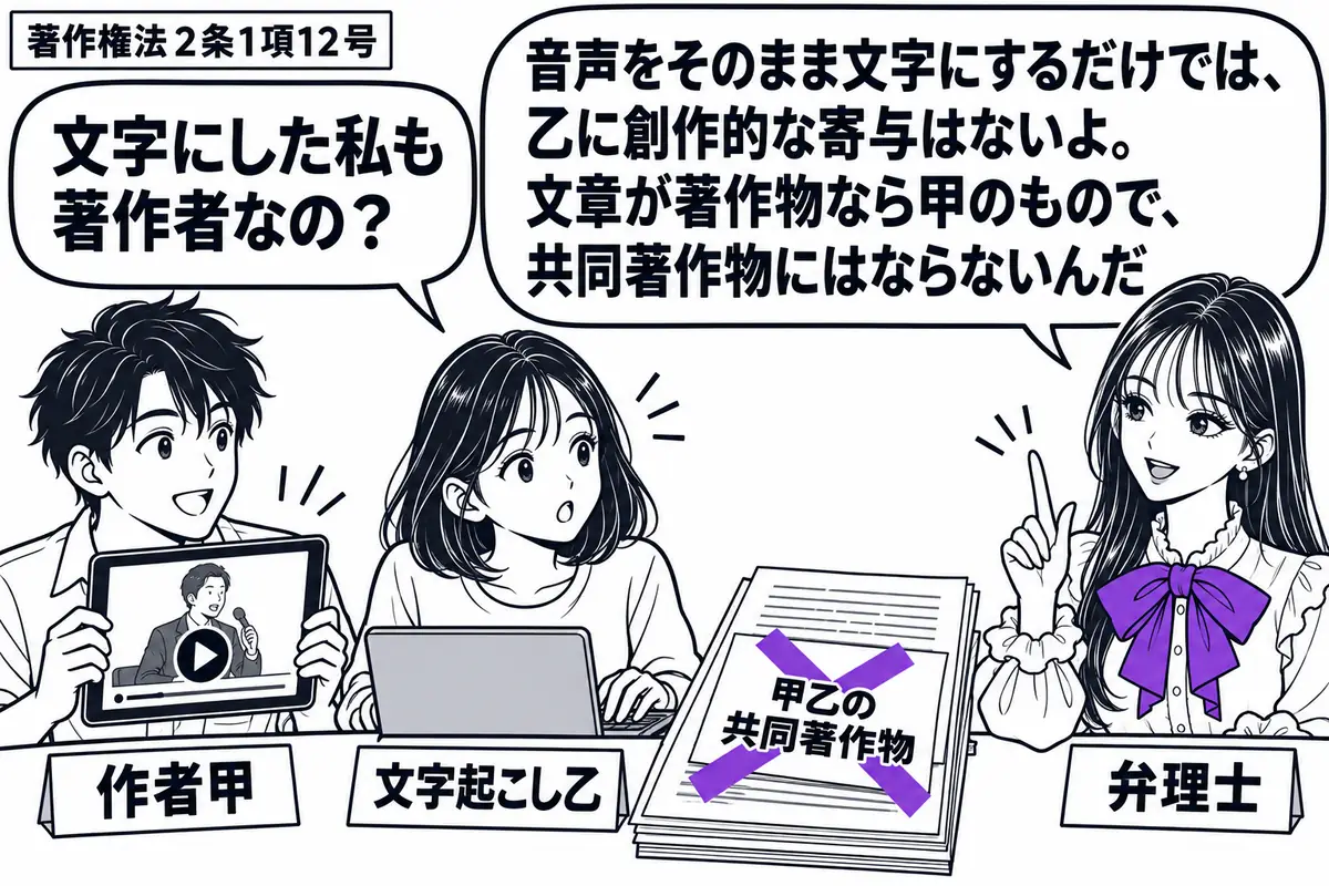 先生が机の右に立つ弁理士役(札「弁理士」)。左に動画を示す男性(札「作者甲」)、中央に音声をそのまま入力する女性(札「文字起こし乙」)と文章の印刷物。印刷物に付けた「甲乙の共同著作物」の付箋にヴァイオレットの×印。先生の吹き出し「音声をその