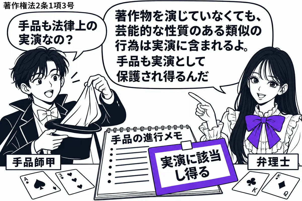 先生が舞台の右に立つ弁理士役(札「弁理士」)。左に帽子から布を取り出す男性(札「手品師甲」)、中央の小机にはトランプと手品の進行メモ。メモに付けた「実演に該当し得る」の付箋をヴァイオレットの枠で囲み、先生が手品の動作を示している。先生の吹き