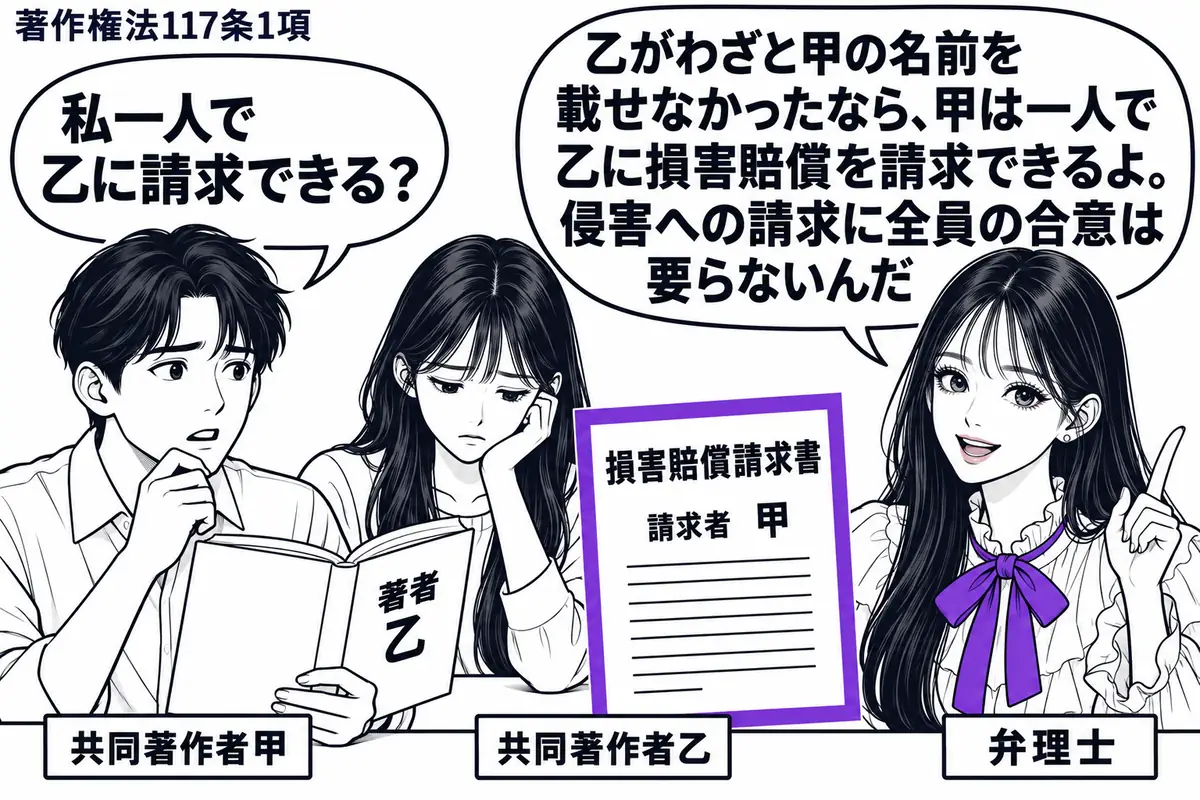 先生が相談机の右に立つ弁理士役(札「弁理士」)。左に本を持つ男性(札「共同著作者甲」)、奥に目を伏せる女性(札「共同著作者乙」)。乙だけの著者名がある本の隣に、甲名義の「損害賠償請求書」を置き、ヴァイオレットの枠で囲む。先生の吹き出し「乙が