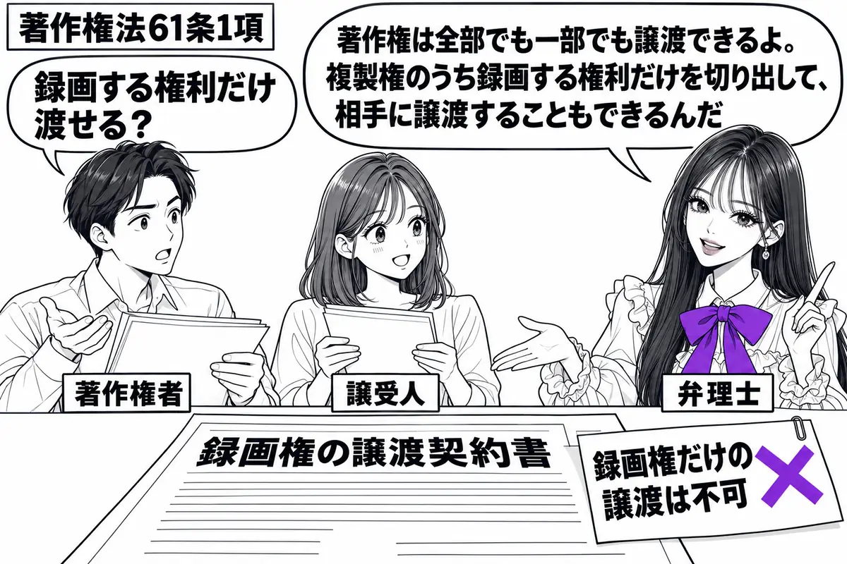 先生が契約机の右に立つ弁理士役（札「弁理士」）。左に原稿を持つ男性（札「著作権者」）、中央に書類を受け取る女性（札「譲受人」）。机の「録画権の譲渡契約書」に付けた「録画権だけの譲渡は不可」の付箋にヴァイオレットの×印。先生の吹き出し「著作権