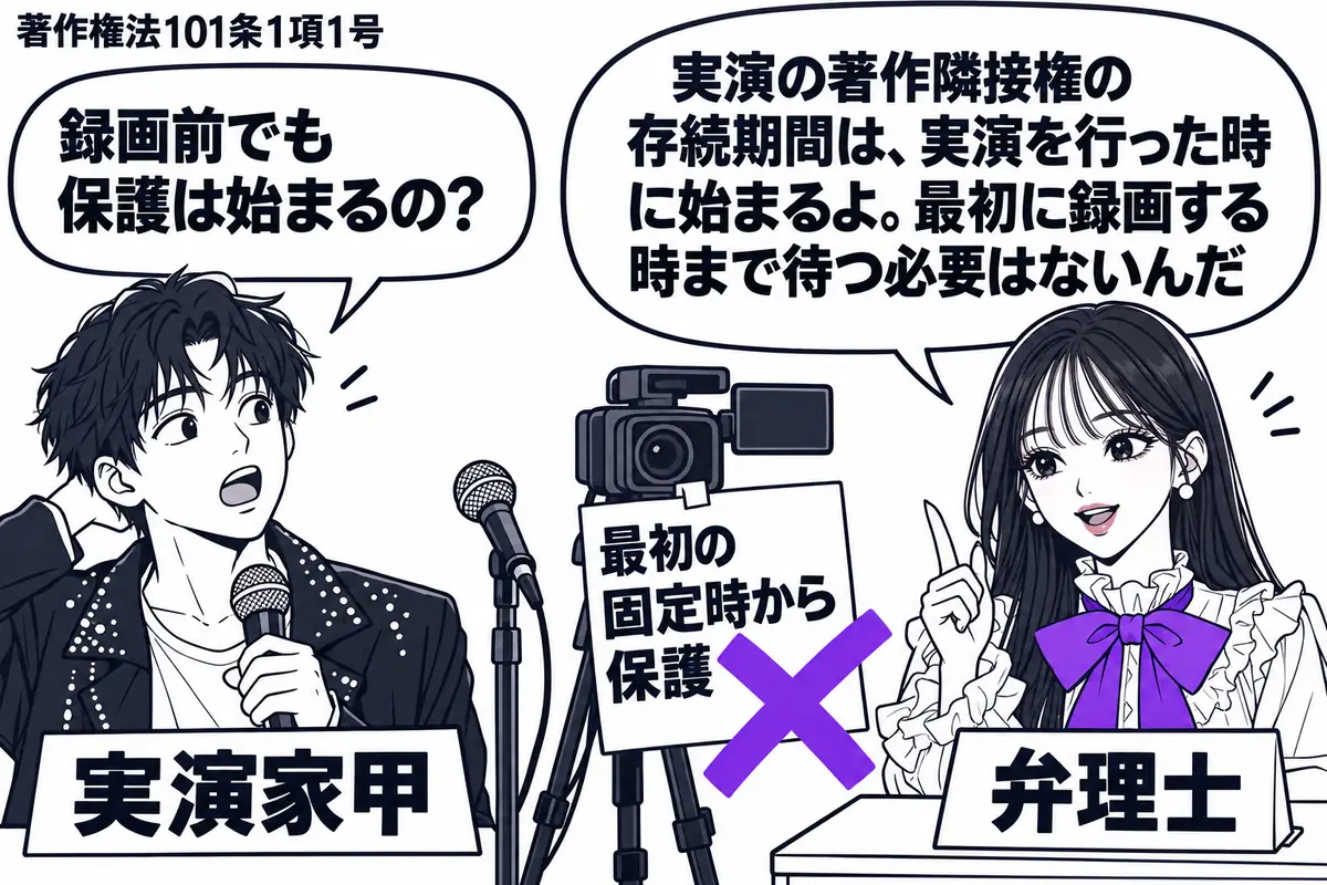 先生が右の机にいる弁理士役(札「弁理士」)。左に歌い終えた男性(札「実演家甲」)、中央にマイクと未使用の録画カメラを並べる。カメラに添えた「最初の固定時から保護」の付箋にヴァイオレットの×印。先生の吹き出し「実演の著作隣接権の存続期間は、実