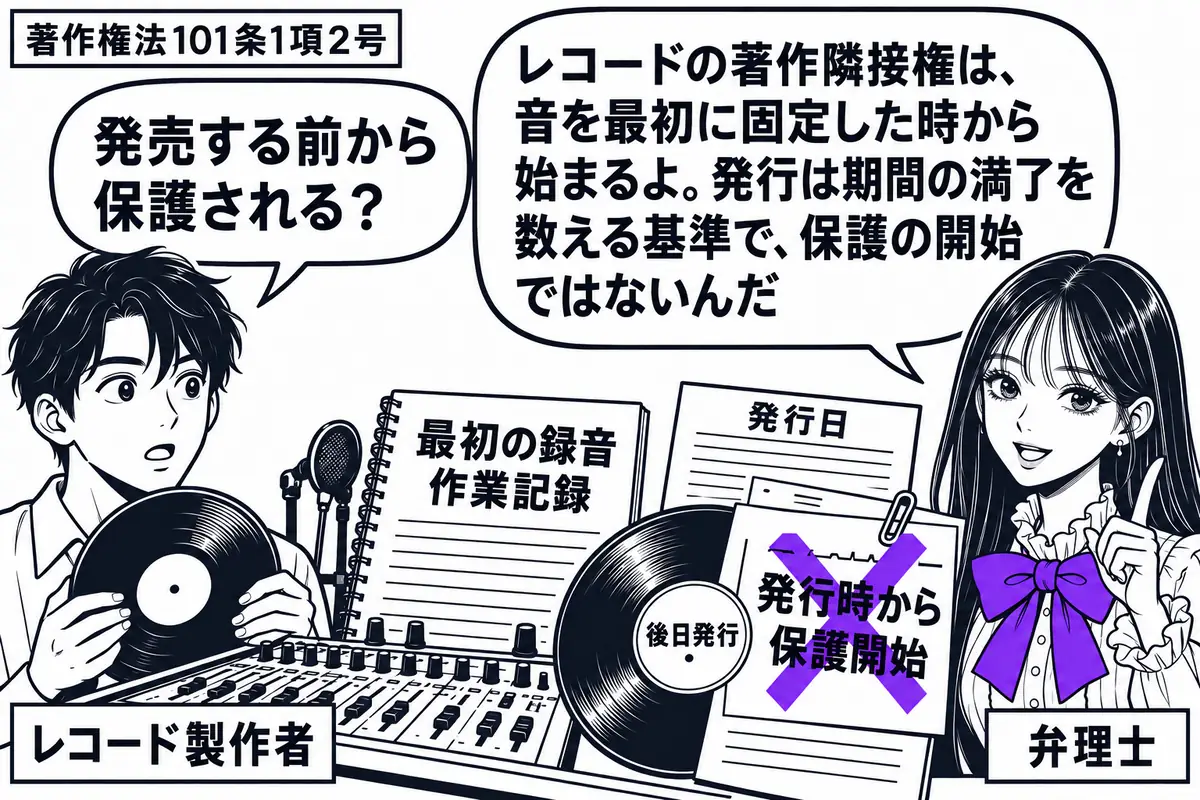 先生が録音机の右に立つ弁理士役(札「弁理士」)。左に録音媒体を持つ男性(札「レコード製作者」)、中央に最初の録音の作業記録、右寄りに後日発行したレコード。発行日を記した書類の「発行時から保護開始」の付箋にヴァイオレットの×印。先生の吹き出し