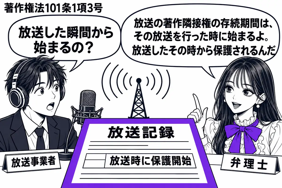 先生が右の放送卓にいる弁理士役(札「弁理士」)。左にヘッドホンを着けた男性(札「放送事業者」)、中央にマイクと電波を送るアンテナの模型。卓上の放送記録にある「放送時に保護開始」の欄をヴァイオレットの枠で囲む。先生の吹き出し「放送の著作隣接権