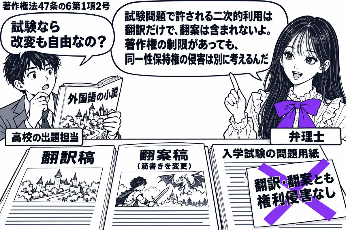 先生が机の右に立つ弁理士役（札「弁理士」）。左に外国語の小説を持つ男性（札「高校の出題担当」）、中央に翻訳稿と筋書きを変えた翻案稿、入学試験の問題用紙。問題用紙に付けた「翻訳・翻案とも権利侵害なし」の付箋にヴァイオレットの×印。先生の吹き出