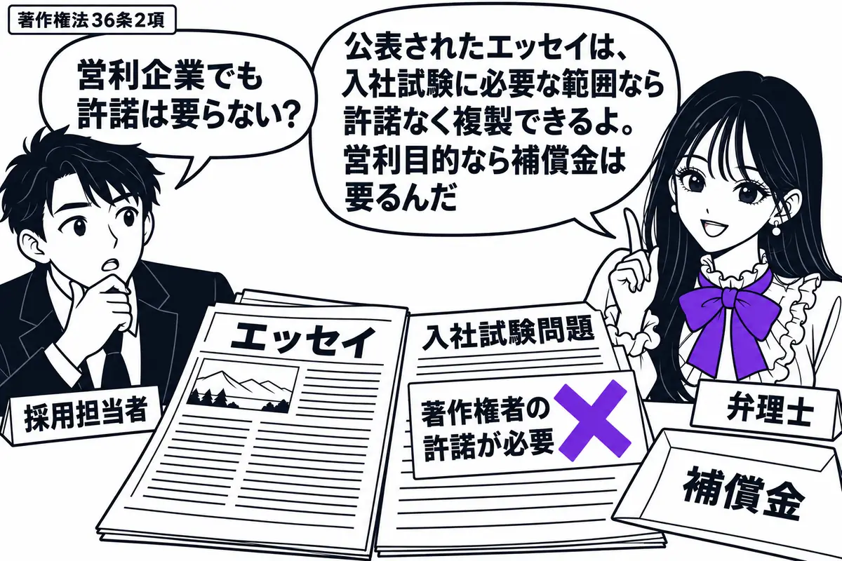先生が右の相談机にいる弁理士役（札「弁理士」）。左の男性（札「採用担当者」）が新聞のエッセイと「入社試験問題」を並べ、補償金の封筒を置く。問題用紙の「著作権者の許諾が必要」という付箋にヴァイオレットの×印。先生の吹き出し「公表されたエッセイ