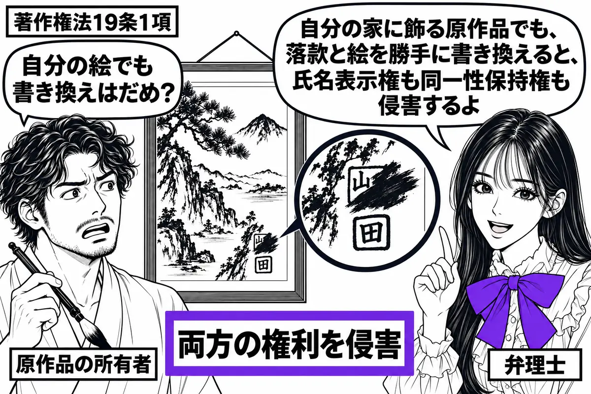 先生が右で弁理士役(札「弁理士」)。左に筆を持つ男性(札「原作品の所有者」)、中央に自宅の壁に掛けた書画。落款と重なる絵の一部が塗りつぶされ、別の書家の落款が上書きされている。書画の脇の付箋「両方の権利を侵害」をヴァイオレットの枠で囲む。先
