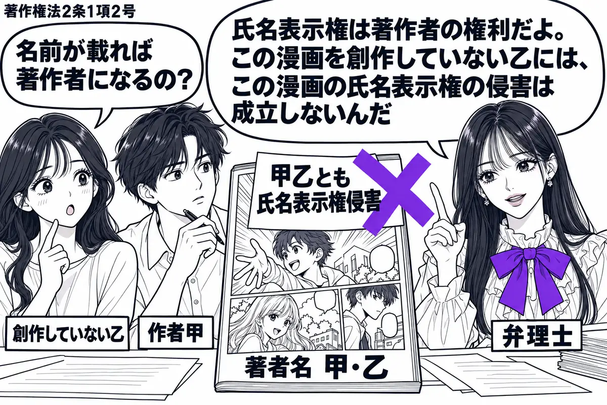 先生が右の編集机にいる弁理士役(札「弁理士」)。左にペンを持つ男性(札「作者甲」)と手ぶらの女性(札「創作していない乙」)。中央の漫画雑誌には作者名「甲・乙」、その上の「甲乙とも氏名表示権侵害」の付箋にヴァイオレットの×印。先生の吹き出し「