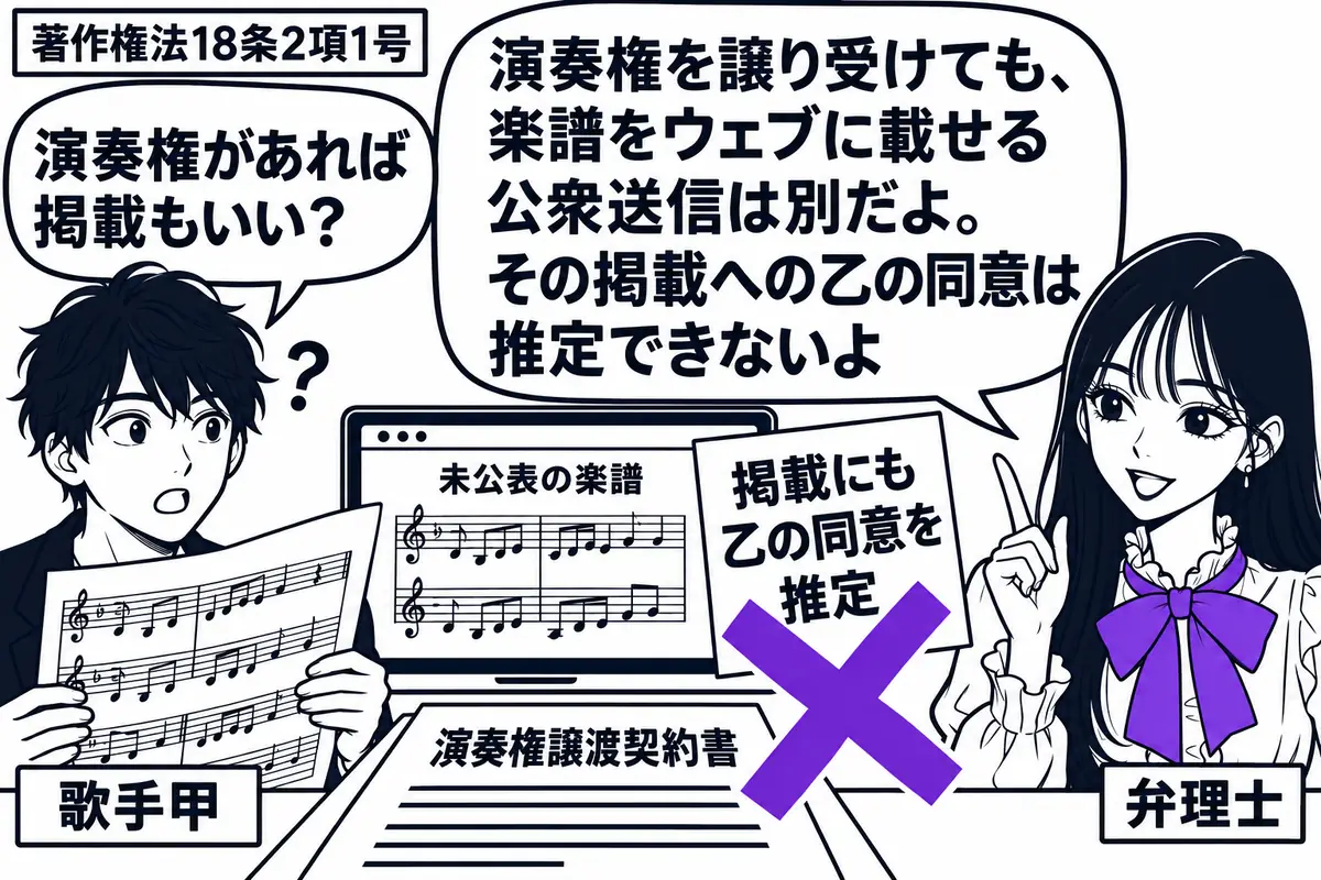 先生が右で弁理士役(札「弁理士」)。左に楽譜を持つ男性(札「歌手甲」)、机に「演奏権譲渡契約書」と未公表の楽譜を掲載したウェブ画面。画面脇の付箋「掲載にも乙の同意を推定」に大きなヴァイオレットの×印。先生の吹き出し「演奏権を譲り受けても、楽