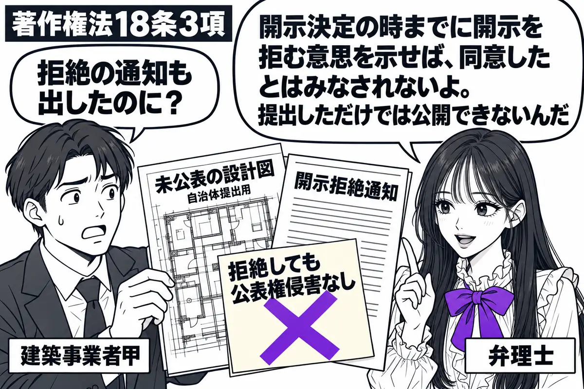 先生が右の相談机にいる弁理士役(札「弁理士」)。左の男性(札「建築事業者甲」)が、自治体への提出用の未公表の設計図に「開示拒絶通知」を重ねる。「拒絶しても公表権侵害なし」の付箋にヴァイオレットの×印。先生の吹き出し「開示決定の時までに開示を