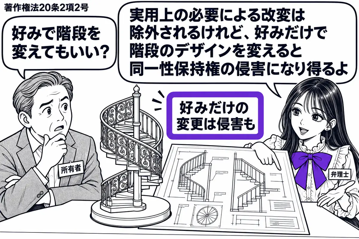 先生が右で弁理士役(札「弁理士」)。左に美術館の所有者(札「所有者」)、中央の机に装飾的な螺旋階段の模型と、趣向を変えた改修図面を並べる。図面の付箋「好みだけの変更は侵害も」をヴァイオレットの枠で囲む。先生の吹き出し「実用上の必要による改変