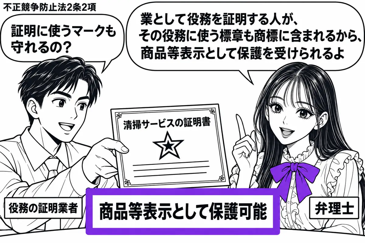 先生が右で弁理士役(札「弁理士」)。左に証明書を差し出す男性(札「役務の証明業者」)。机の上には清掃サービスの証明書があり、架空の星形標章を付けている。証明書脇の付箋「商品等表示として保護可能」をヴァイオレットの枠で囲む。先生の吹き出し「業