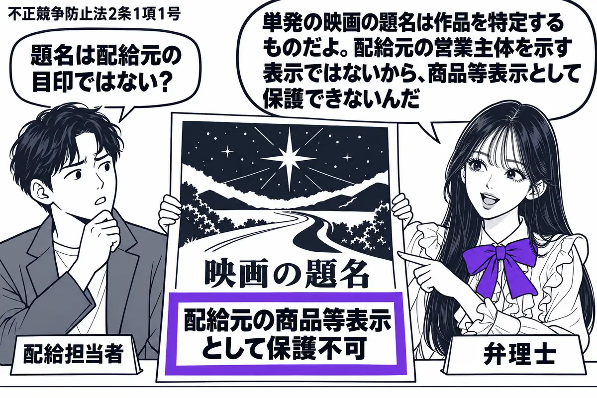先生が右の相談机にいる弁理士役(札「弁理士」)。左の男性(札「配給担当者」)が、単発の劇場用映画のポスターを広げる。題名の下に置いた「配給元の商品等表示として保護不可」の札をヴァイオレットの枠で囲む。先生の吹き出し「単発の映画の題名は作品を