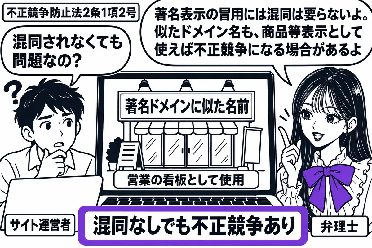 先生が右で弁理士役(札「弁理士」)。左にパソコンを開く男性(札「サイト運営者」)、中央の画面に他人の著名なドメイン名と類似する名前を営業の看板として大きく掲げる。画面脇の付箋「混同なしでも不正競争あり」をヴァイオレットの枠で囲む。先生の吹き