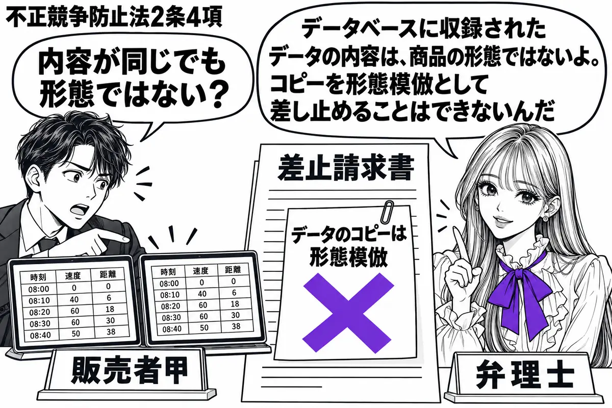先生が右の相談机にいる弁理士役(札「弁理士」)。左の男性(札「販売者甲」)が、車両走行データの表を映す二台の端末を指す。中央の差止請求書に付けた「データのコピーは形態模倣」の付箋にヴァイオレットの×印。先生の吹き出し「データベースに収録され