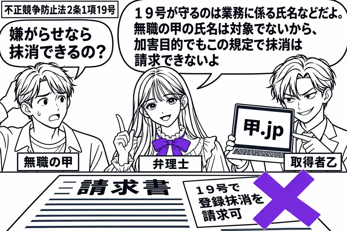 先生が中央で弁理士役(札「弁理士」)。左に甲(札「無職の甲」)、右に悪意ある表情でパソコンを持つ乙(札「取得者乙」)。画面に甲の氏名と同じドメイン名、机の請求書の付箋「19号で登録抹消を請求可」に大きなヴァイオレットの×印。先生の吹き出し「