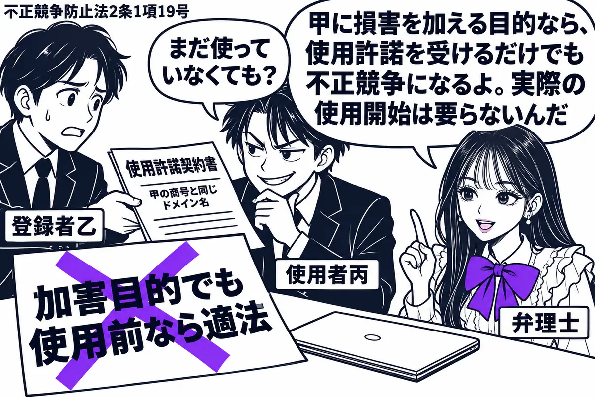 先生が右の相談机にいる弁理士役(札「弁理士」)。左に契約書を渡す男性(札「登録者乙」)と、悪だくみ顔で受け取る男性(札「使用者丙」)。机に甲の商号と同じドメイン名の使用許諾契約書と、まだ閉じたパソコン。「加害目的でも使用前なら適法」の付箋に