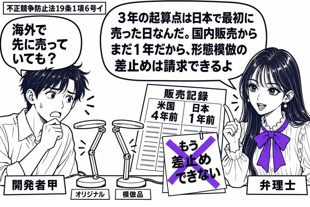 先生が右の相談机にいる弁理士役(札「弁理士」)。左に困り顔の男性(札「開発者甲」)。机に甲のランプと形がそっくりの模倣品を並べ、販売記録には「米国4年前・日本1年前」。記録に貼った「もう差止めできない」の付箋に大きなヴァイオレットの×印。先