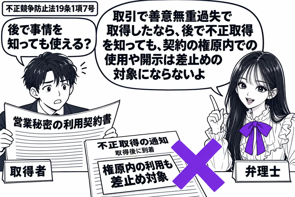先生が右の相談机にいる弁理士役（札「弁理士」）。左に営業秘密の利用契約書を広げる男性（札「取得者」）。机には取得後に届いた不正取得を知らせる通知。「権原内の利用も差止め対象」の付箋を通知に貼り、大きなヴァイオレットの×印。先生の吹き出し「取