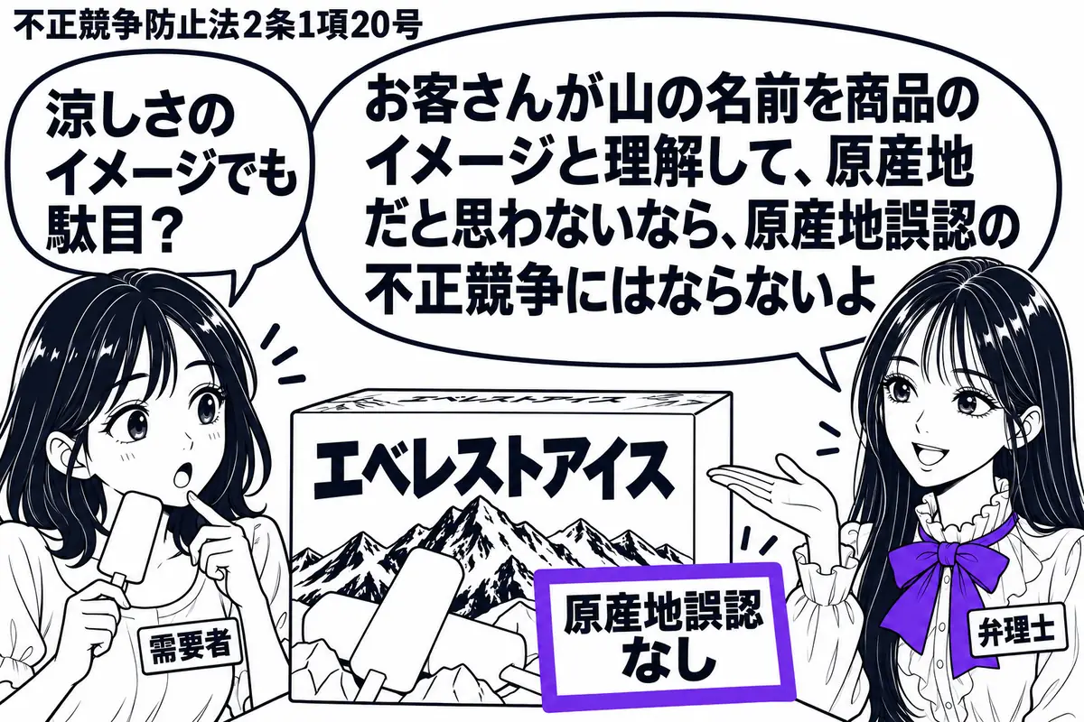 先生が右の売場にいる弁理士役(札「弁理士」)。左にアイスを選ぶ客(札「需要者」)。中央に国内で製造したアイスキャンデーの箱を置き、包装に「エベレストアイス」と山の絵。「原産地誤認なし」の付箋を箱の脇に置き、ヴァイオレットの枠で囲む。先生の吹