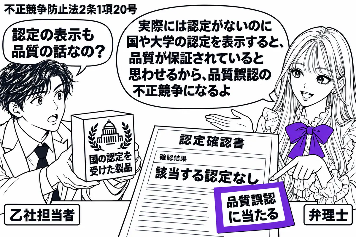 先生が右の相談机にいる弁理士役(札「弁理士」)。左に商品箱を差し出す男性(札「乙社担当者」)。箱には「国の認定を受けた製品」、机の認定確認書は該当する認定がない状態。「品質誤認に当たる」の付箋を確認書に貼り、ヴァイオレットの枠で囲む。先生の