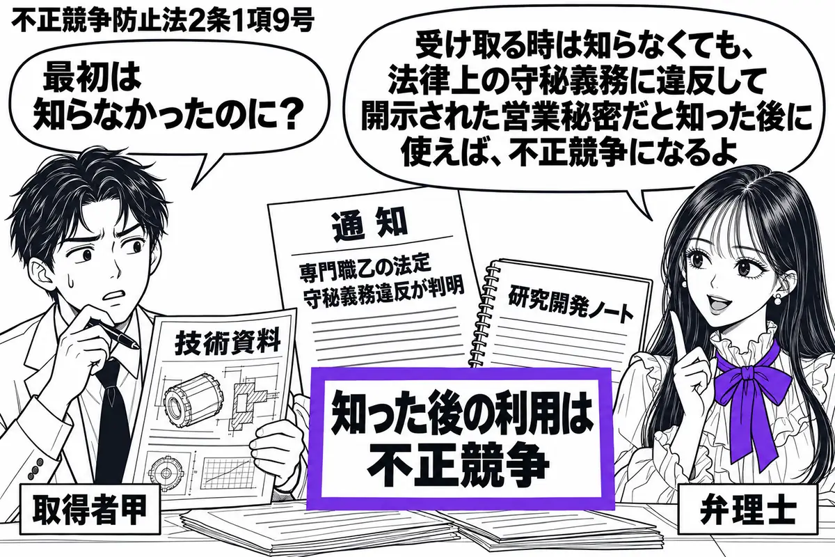 先生が右の研究机にいる弁理士役(札「弁理士」)。左に技術資料を使い続ける男性(札「取得者甲」)。机には専門職乙の法定守秘義務違反を後から知らせる通知と、研究開発ノート。「知った後の利用は不正競争」の付箋をヴァイオレットの枠で囲む。先生の吹き