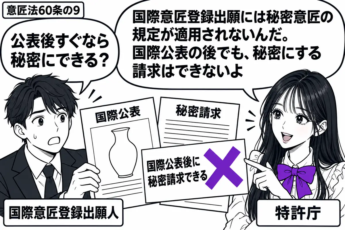 先生が特許庁の窓口役(札「特許庁」)で右に立つ。左の男性(札「国際意匠登録出願人」)が、国際公表された意匠の図面と秘密請求の書面を差し出す。書面に添えた「国際公表後に秘密請求できる」の付箋に大きなヴァイオレットの×印。先生の吹き出し「国際意