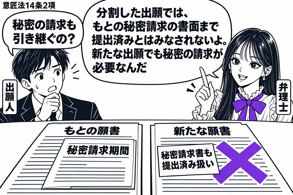 先生が弁理士役（札「弁理士」）で右に立つ。左の出願人（札「出願人」）が、もとの願書と分割した新たな願書を机に並べる。もとの願書には秘密請求期間を書いた書面を重ね、新たな願書の「秘密請求書も提出済み扱い」の付箋にヴァイオレットの×印。先生の吹