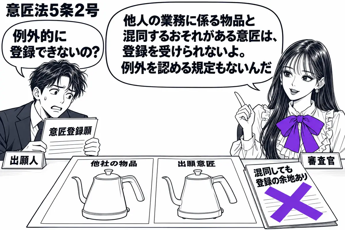 先生が審査官役（札「審査官」）で右の窓口に座る。左に意匠登録願を差し出す男性（札「出願人」）。机には他社の物品の写真と、混同のおそれがある出願意匠の図面を並べ、男性が困った顔で見比べる。願書の付箋「混同しても登録の余地あり」にヴァイオレット