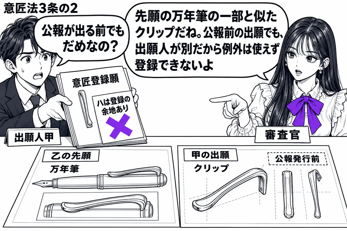 先生が右の窓口にいる審査官役（札「審査官」）。左の男性（札「出願人甲」）がクリップの意匠登録願を差し出す。机に乙の万年筆の先願図面と、その公報発行前に出された甲のクリップの図面を並べる。願書の付箋「ハは登録の余地あり」にヴァイオレットの×印