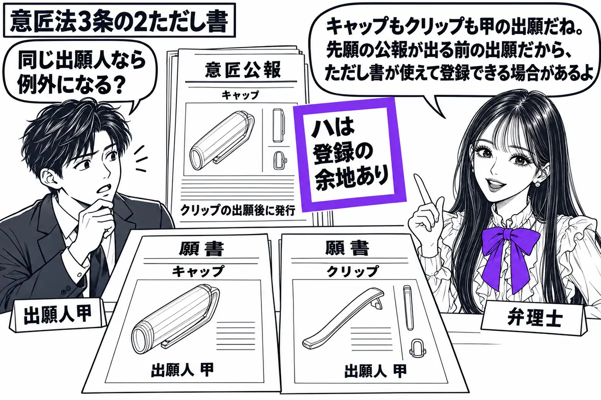 先生が右の相談机にいる弁理士役（札「弁理士」）。左の男性（札「出願人甲」）がキャップとクリップの意匠図面を並べる。二つの願書の出願人欄はいずれも甲。クリップの出願後に出たキャップの意匠公報を奥に置き、付箋「ハは登録の余地あり」をヴァイオレッ