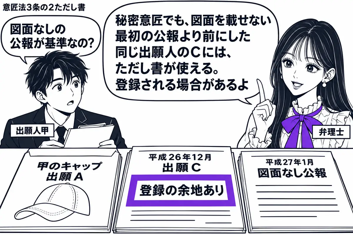 先生が弁理士役（札「弁理士」）で右に立つ。左にクリップの図面を持つ男性（札「出願人甲」）。机に甲のキャップ出願Ａの封筒、平成26年12月の出願Ｃ、平成27年1月の図面なし公報を順に置く。Ｃの付箋「登録の余地あり」をヴァイオレットの枠で囲む。