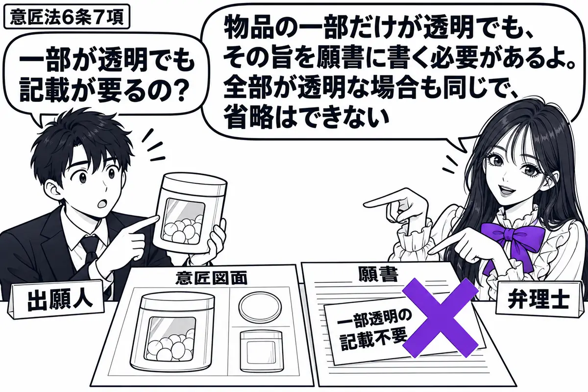 先生が弁理士役（札「弁理士」）で右の机に立つ。左に透明な窓のある容器を持つ男性（札「出願人」）。机には容器の意匠図面と願書が並び、願書に貼った「一部透明の記載不要」の付箋に大きなヴァイオレットの×印。先生は透明な窓と願書を指し示す。先生の吹