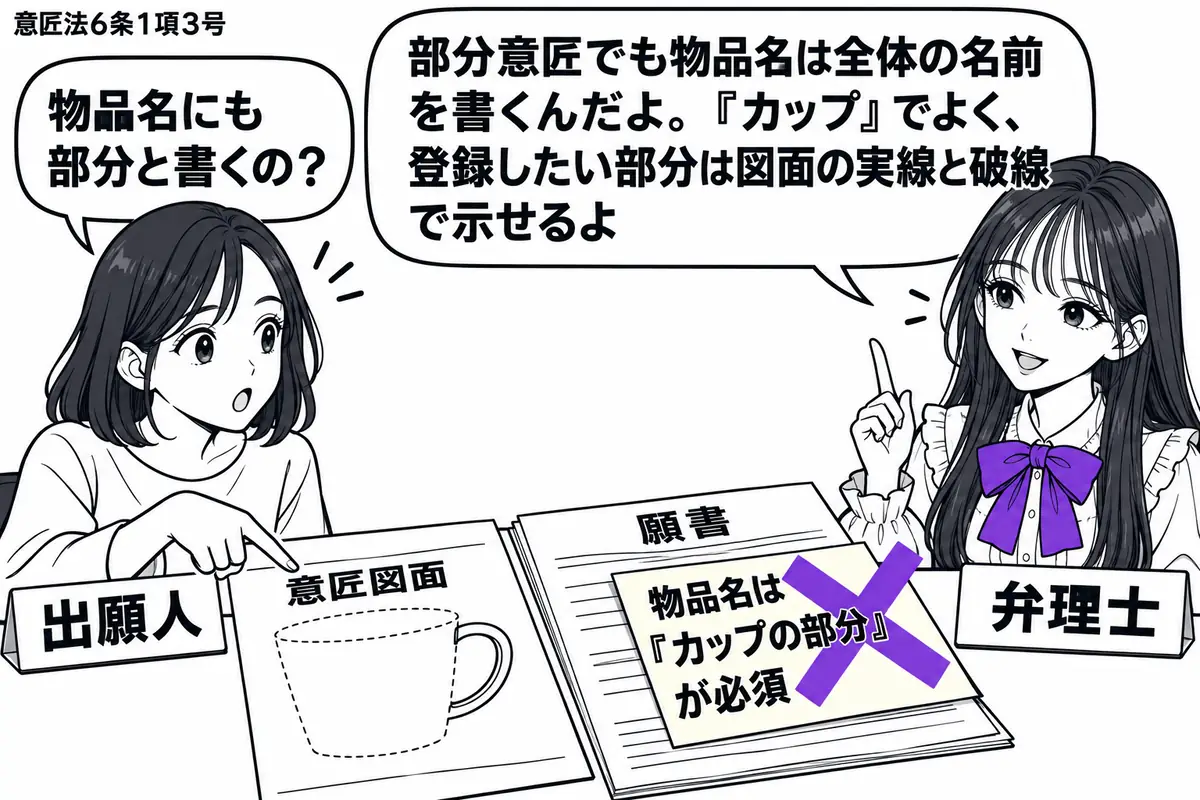 先生が右の相談机にいる弁理士役（札「弁理士」）。左の女性（札「出願人」）がカップの取っ手を指す。机に取っ手を実線、残りを破線で描いた意匠図面と願書。願書に貼った「物品名は『カップの部分』が必須」の付箋にヴァイオレットの×印。先生の吹き出し「