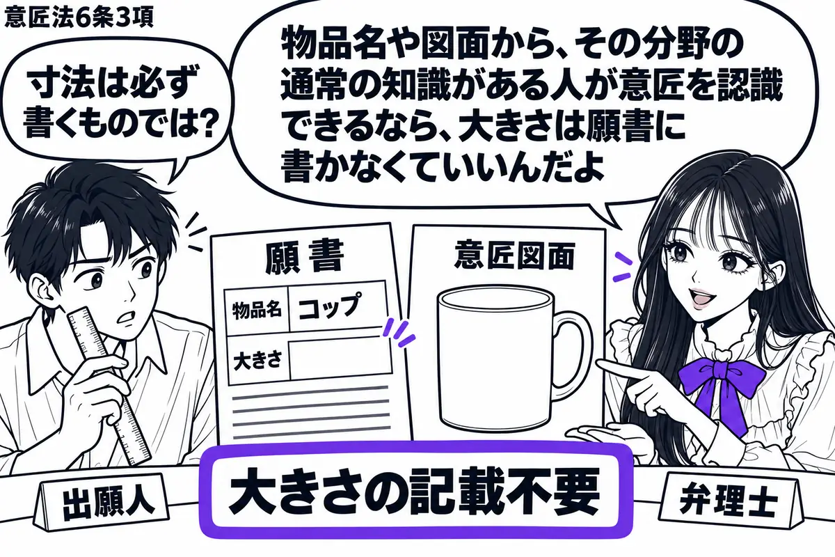 先生が右の相談机にいる弁理士役（札「弁理士」）。左の男性（札「出願人」）が物差しを手に、願書の空いた大きさ欄を見つめる。中央に物品名のある願書と、形が分かる意匠図面を並べ、付箋「大きさの記載不要」をヴァイオレットの枠で囲む。先生の吹き出し「