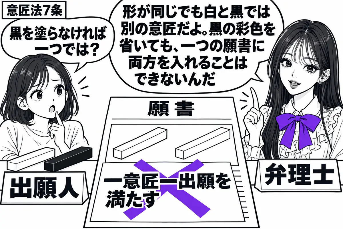 先生が右の相談机にいる弁理士役（札「弁理士」）。左の女性（札「出願人」）が白い文鎮と同じ形の黒い文鎮を置く。一枚の願書に、白い文鎮の図面と黒色の彩色を省略した図面を重ねる。付箋「一意匠一出願を満たす」にヴァイオレットの×印。先生の吹き出し「