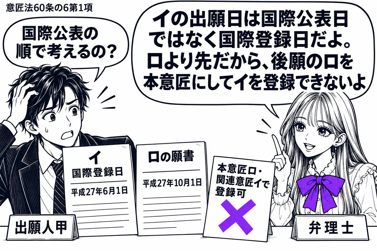 先生が右の相談机にいる弁理士役(札「弁理士」)。左の男性(札「出願人甲」)の前に、国際登録日が平成27年6月1日のイの書類と、同年10月1日のロの願書を並べる。付箋「本意匠ロ・関連意匠イで登録可」にヴァイオレットの×印。先生の吹き出し「イの