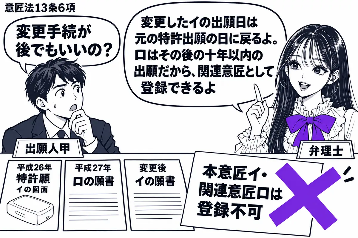 先生が右の相談机にいる弁理士役（札「弁理士」）。左の男性（札「出願人甲」）の前に、平成26年の特許願とイの図面、平成27年のロの願書、変更後のイの願書を並べる。付箋「本意匠イ・関連意匠ロは登録不可」にヴァイオレットの×印。先生の吹き出し「変