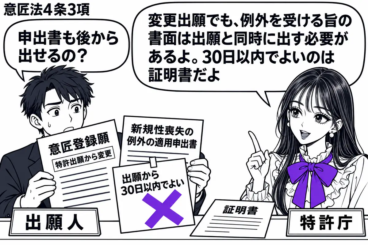 先生が右の窓口に立つ特許庁役（札「特許庁」）。左の男性（札「出願人」）が特許出願から変更する意匠登録願と、新規性喪失の例外の適用申出書を持つ。申出書の「出願から30日以内でよい」の付箋に大きなヴァイオレットの×印。机の端には証明書を置く。先