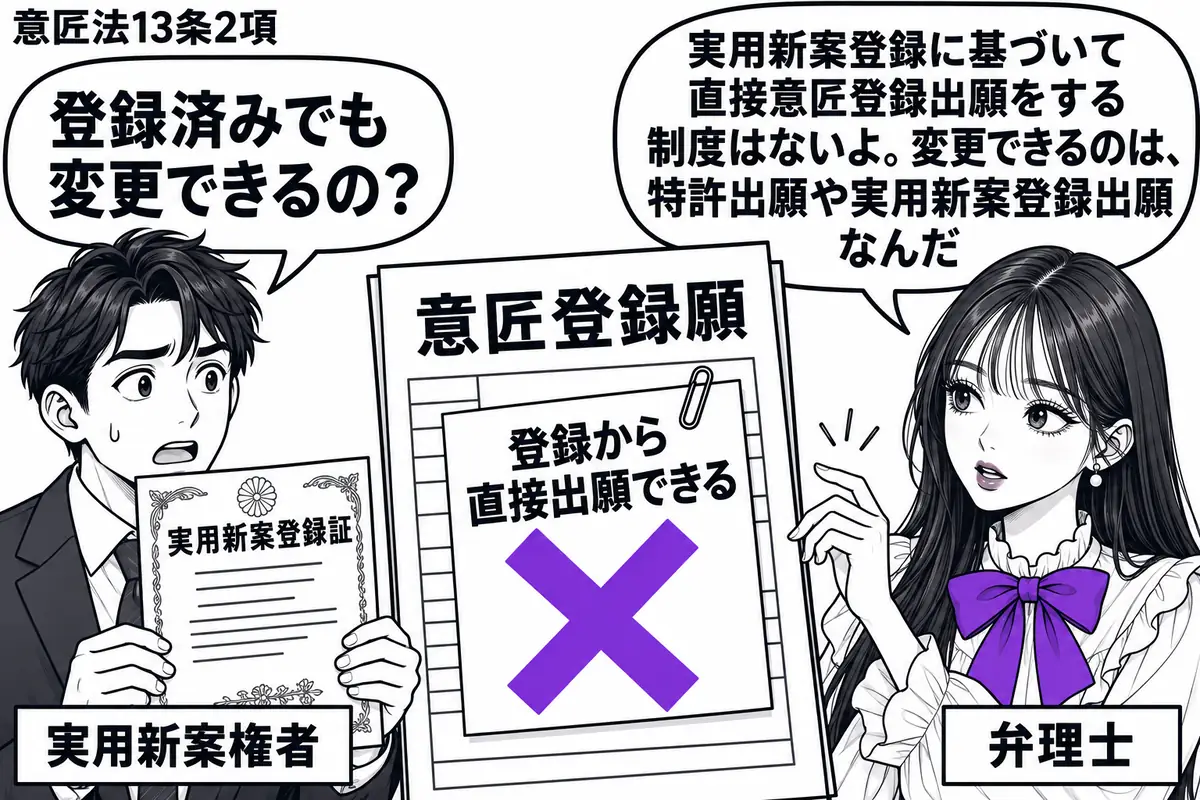 先生が弁理士役(札「弁理士」)で右の相談席。左に実用新案登録証を持った男性(札「実用新案権者」)。中央の意匠登録願には「登録から直接出願できる」の付箋があり、そこにヴァイオレットの×印。先生は登録証を見ながら手を止める。先生の吹き出し「実用