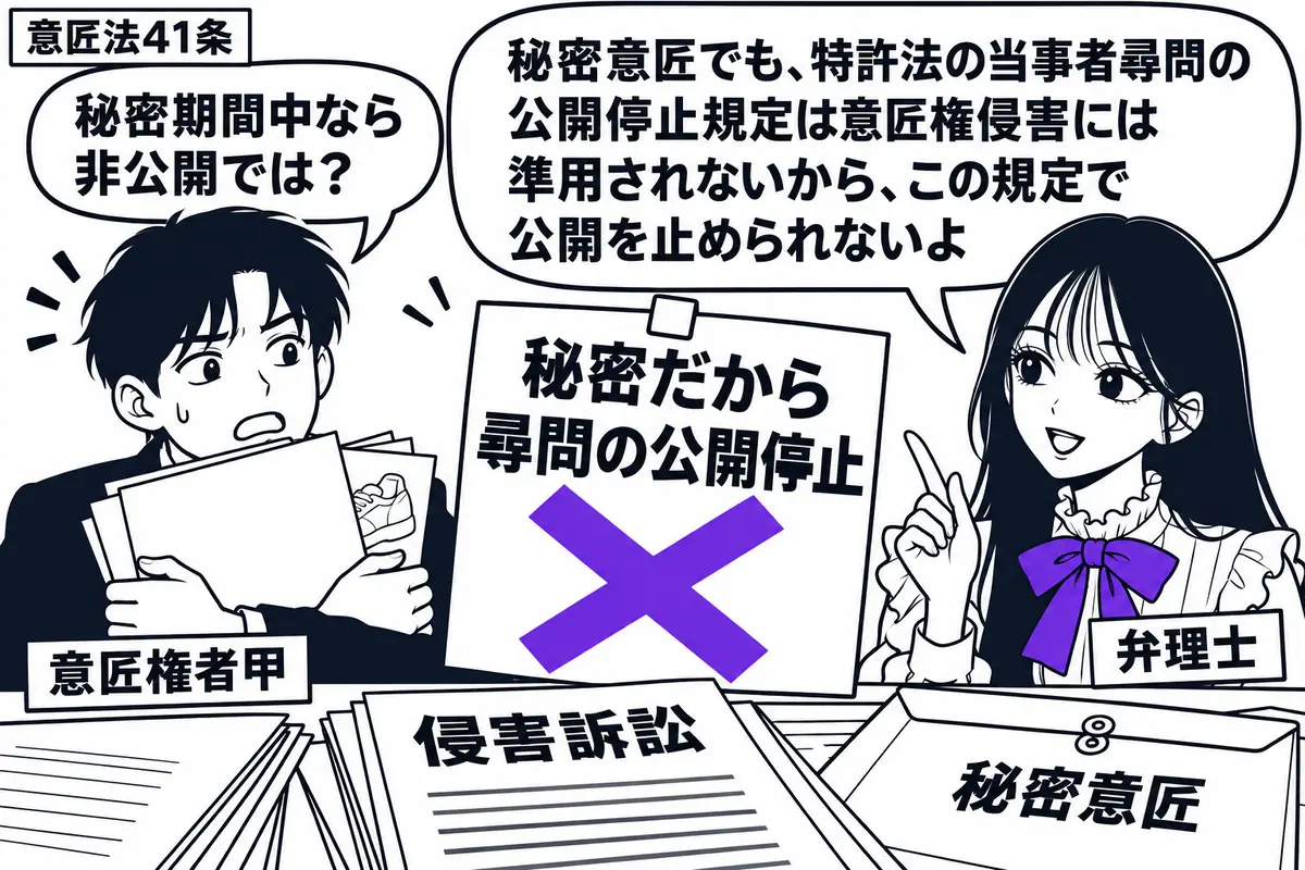 先生が弁理士役(札「弁理士」)で右側。左に運動靴の意匠図面を伏せて抱える男性(札「意匠権者甲」)。机には侵害訴訟の書類と「秘密意匠」の封筒。「秘密だから尋問の公開停止」の付箋にヴァイオレットの×印。先生の吹き出し「秘密意匠でも、特許法の当事
