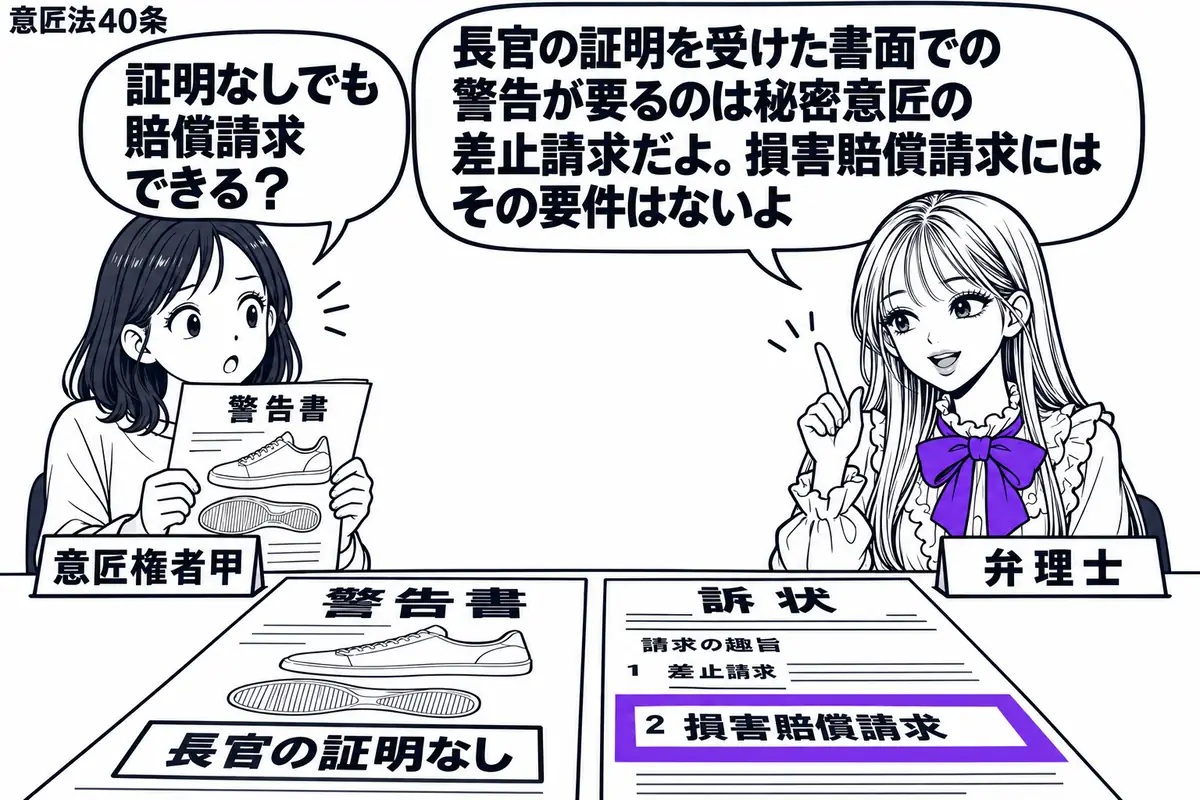 先生が右の相談机に座る弁理士役(札「弁理士」)。左の女性(札「意匠権者甲」)が秘密意匠の運動靴の図面を添えた警告書を持つ。机には長官の証明がない警告書と訴状を並べ、訴状の「損害賠償請求」の欄をヴァイオレットの枠で囲む。先生の吹き出し「長官の