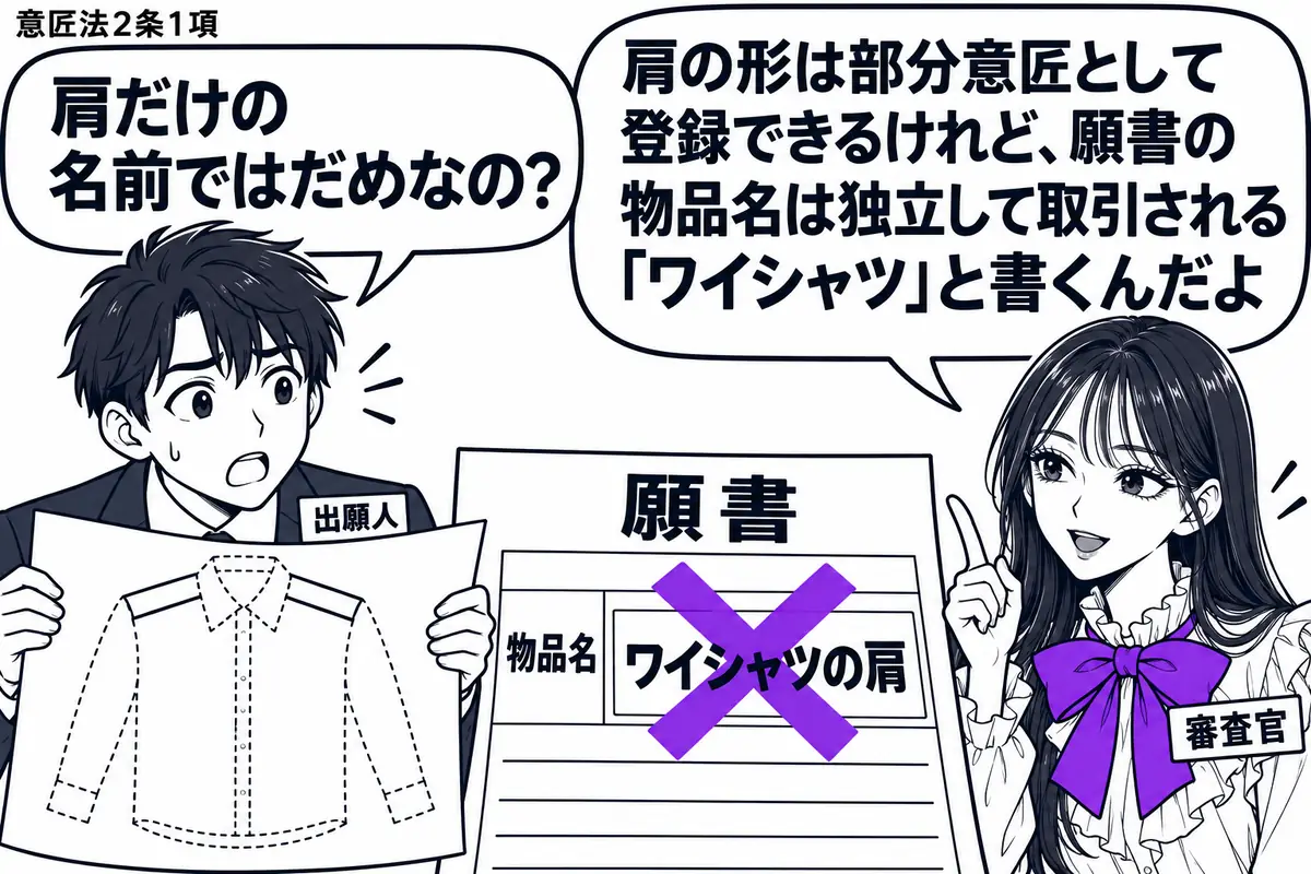 先生が右で審査官役（札「審査官」）。左の男性（札「出願人」）がワイシャツの肩だけを実線、ほかを破線にした意匠図面を広げる。中央の願書の物品欄に貼った「ワイシャツの肩」の付箋へヴァイオレットの×印。先生の吹き出し「肩の形は部分意匠として登録で