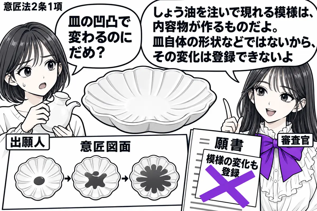 先生が審査官役（札「審査官」）で右に立つ。左にしょう油差しを持つ人（札「出願人」）。中央に凹凸のある白い皿と、注ぐ量で模様が変わる様子を三段階で描いた意匠図面。液体は墨の濃淡で表す。願書の「模様の変化も登録」の付箋にヴァイオレットの×印。先